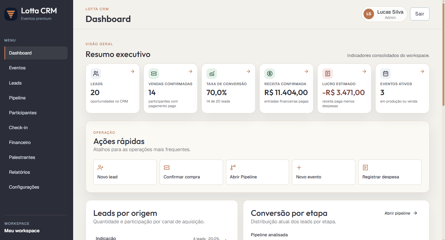 Dashboard do Lotta CRM com a visão geral da operação de eventos
