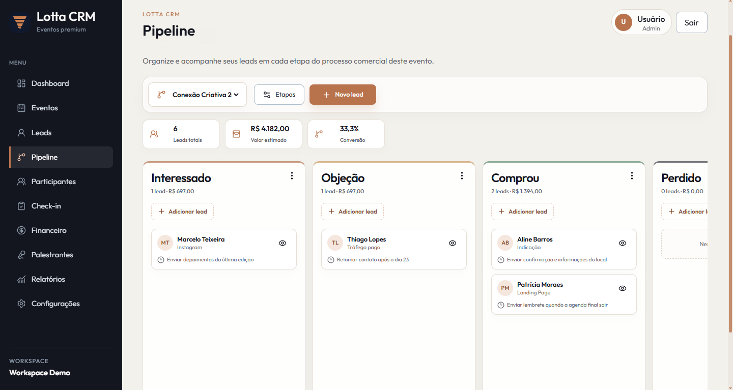 Pipeline comercial do Lotta CRM