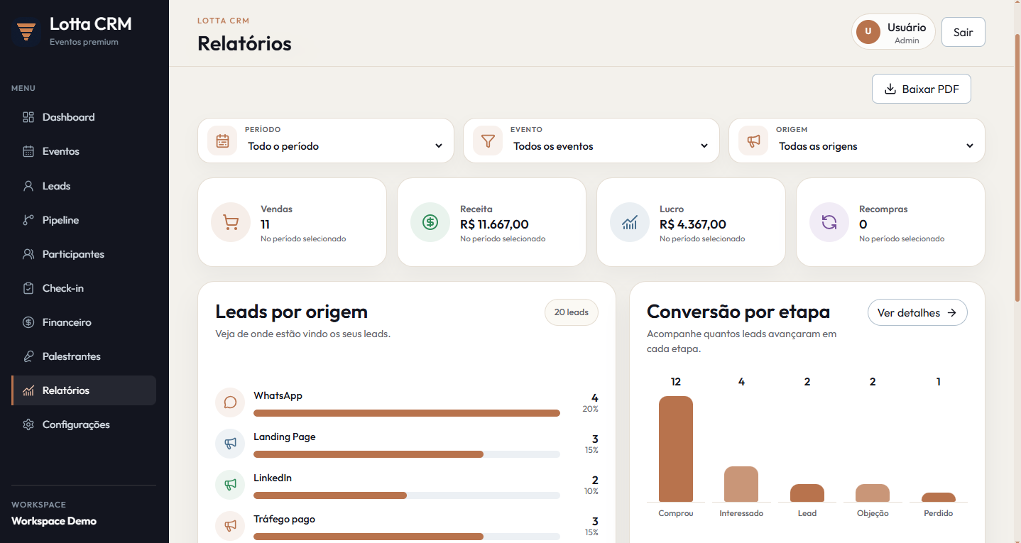 Área de relatórios do Lotta CRM